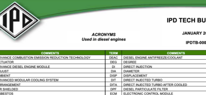 ACRONYMS Used in diesel engines