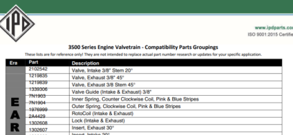 3500 Series Engine Valvetrain