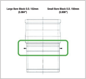 Bore Blocks