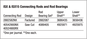 most common connecting rod designs used today in the ISX engines 