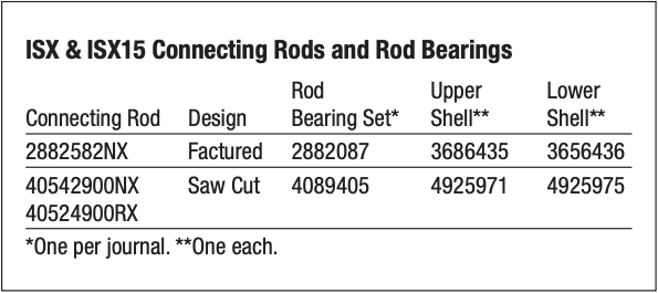 most common connecting rod designs used today in the ISX engines 
