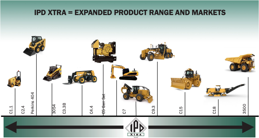 IPD Xtra CAT EQUIPMENT NEEDS COVERED