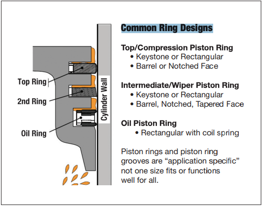 What are the most critical seals in your engine?