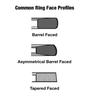What are the most critical seals in your engine?