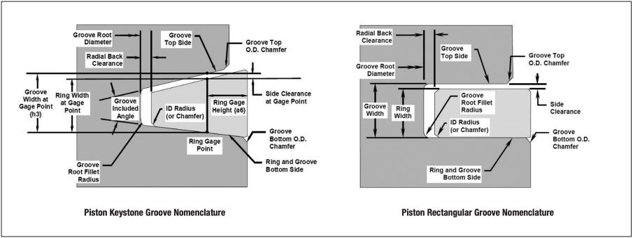 What are the most critical seals in your engine?