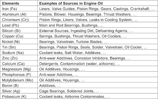 oil analysis program
