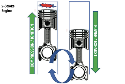2-Stroke engines