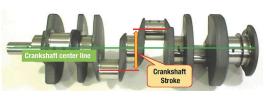 Long stroke engines 