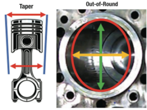 Bore is simply the diameter of the cylinder