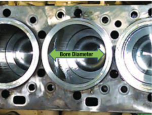 Bore is simply the diameter of the cylinder
