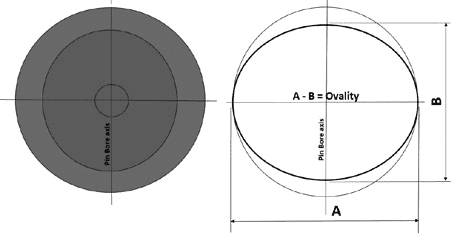 The Wizardry of Making Welded Steel Pistons