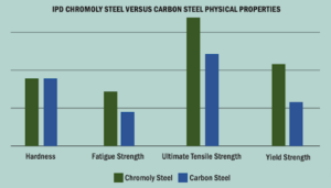 IPD CHROMOLY STEEL LINER FOR C16