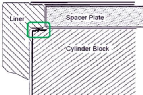 liner protrusion