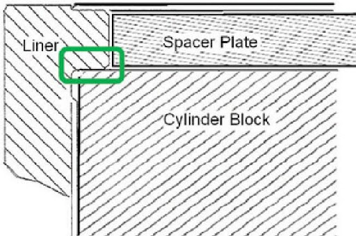 spacer-plared