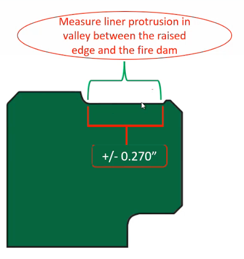 Measure Liner Protrusion